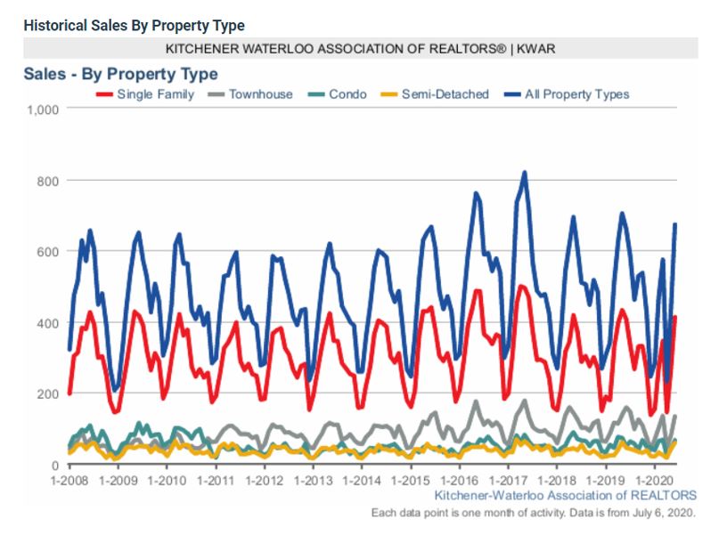 Real Estate Market