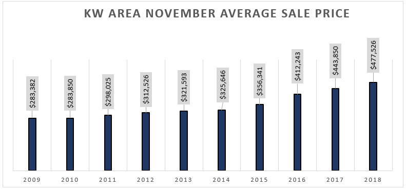 real estate market