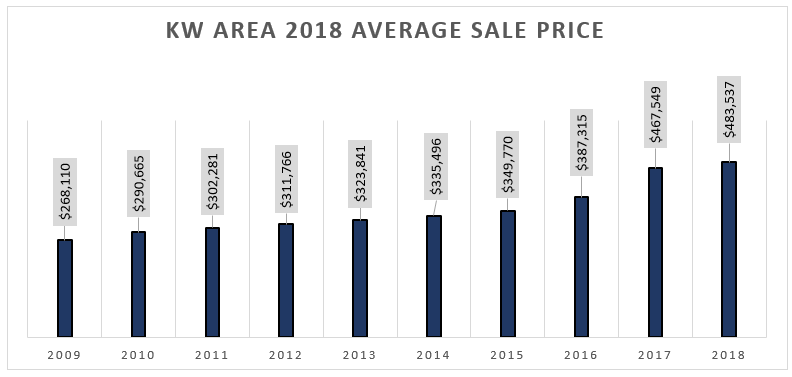 real estate