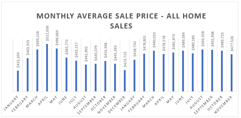 real estate market