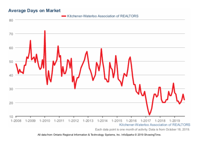 Market Report