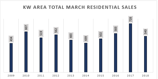 Real Estate Market Report