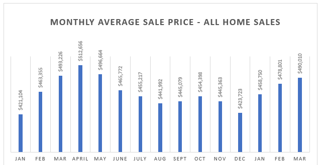 Real Estate Market Report