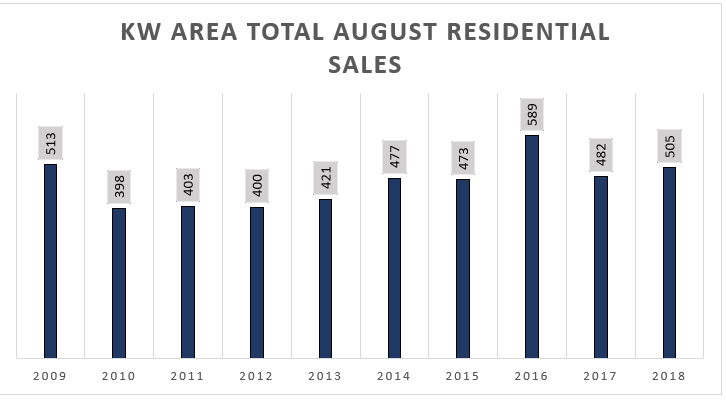 Real Estate Market