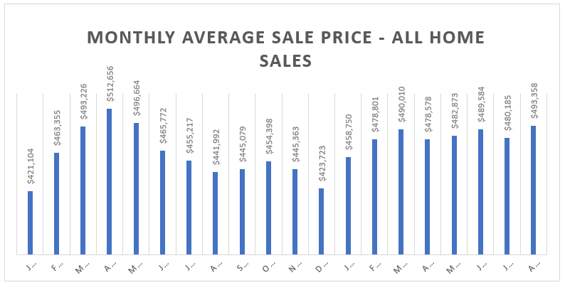 Real Estate Market