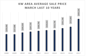 Real Estate Market Report