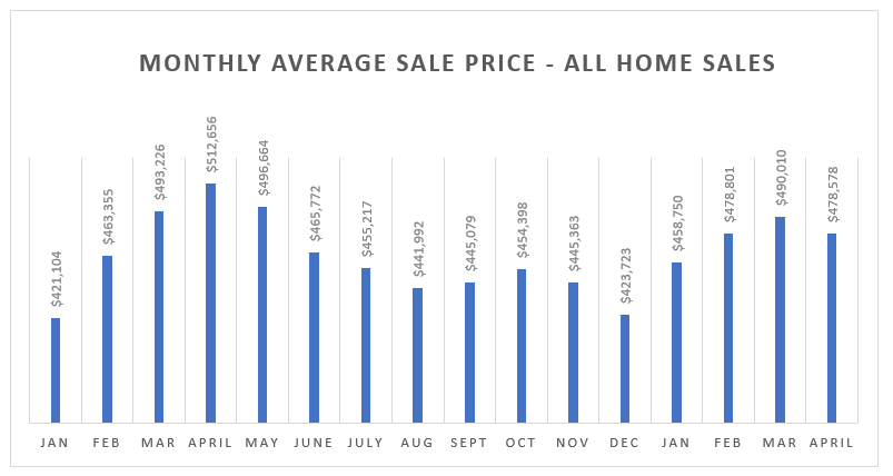 Real Estate Blog