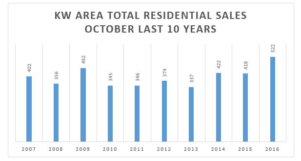 october-graph-2