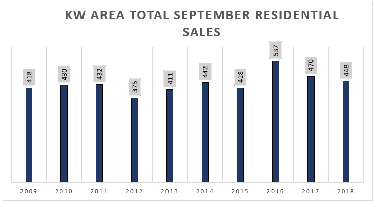 Real Estate Market