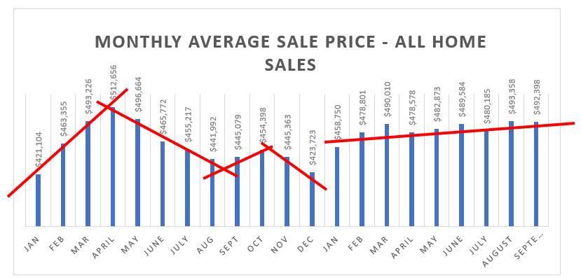 Real Estate Market